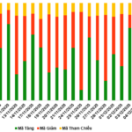 2025/12/05 Warrants Market Outlook: Short-Term Prospects Remain Positive