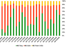 2025/12/05 Warrants Market Outlook: Short-Term Prospects Remain Positive