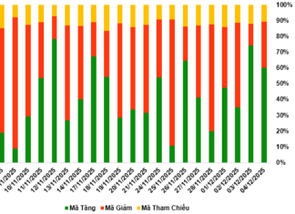 2025/12/05 Warrants Market Outlook: Short-Term Prospects Remain Positive