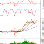 Technical Analysis Afternoon Session 04/12: Aiming for the October 2025 High
