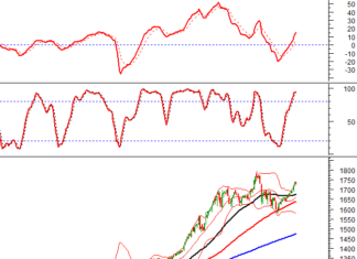 Technical Analysis Afternoon Session 04/12: Aiming for the October 2025 High
