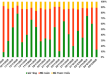 Market Outlook for Warrants Week 08-12/12/2025: Pessimism Resurfaces