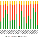 Market Warrants on December 9, 2025: A Sea of Red Dominates