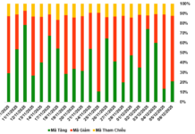 Market Warrants on December 9, 2025: A Sea of Red Dominates