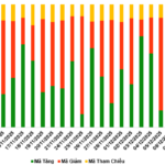 December 10, 2025: Warrant Market Sees 47% Surge in Trading Volume