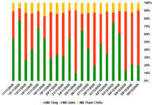December 10, 2025: Warrant Market Sees 47% Surge in Trading Volume