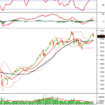 Technical Analysis Afternoon Session 10/12: Short-Term Risks Continue to Rise