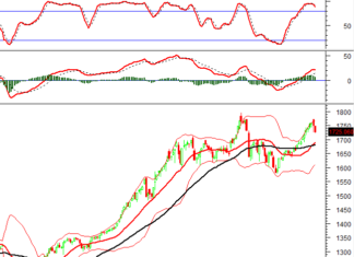 Technical Analysis Afternoon Session 10/12: Short-Term Risks Continue to Rise