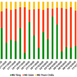 Market Warrants on December 12, 2025: Fiery Red Alongside the Underlying Market
