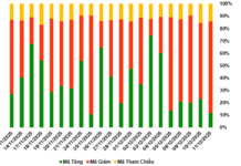 Market Warrants on December 12, 2025: Fiery Red Alongside the Underlying Market