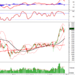 Vietstock Weekly 01-05/12/2025: Fueling Momentum for a Breakthrough