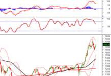 Vietstock Weekly 01-05/12/2025: Fueling Momentum for a Breakthrough
