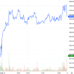 Derivatives Market Update: December 2, 2025 – Market Liquidity Plunges Further