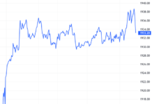 Derivatives Market Update: December 2, 2025 – Market Liquidity Plunges Further