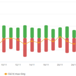 Vietstock Daily 02/12/2025: Is Market Volatility Here to Stay?