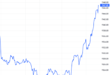 Derivatives Market Update: Mixed Signals Emerge on December 3, 2025