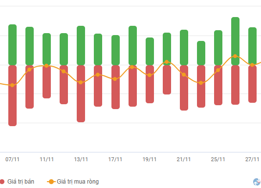 Vietstock Daily 03/12/2025: Strengthening the Upward Momentum