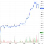 Derivatives Market Outlook on December 4, 2025: Will Short-Term Prospects Continue to Brighten?