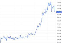 Derivatives Market Outlook on December 4, 2025: Will Short-Term Prospects Continue to Brighten?