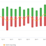 Vietstock Daily 04/12/2025: Will the Rally Continue?