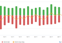 Vietstock Daily 04/12/2025: Will the Rally Continue?
