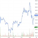 Derivatives Market on December 5, 2025: Is Uncertainty Emerging?