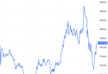Derivatives Market on December 5, 2025: Is Uncertainty Emerging?
