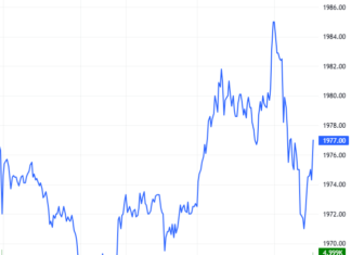 Derivatives Market on December 5, 2025: Is Uncertainty Emerging?