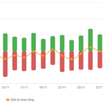 Vietstock Daily 05/12/2025: Aiming for the Previous Peak?