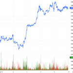 Derivatives Market Week of December 8–12, 2025: Overall Market Liquidity Remains Sluggish