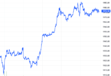 Derivatives Market Week of December 8–12, 2025: Overall Market Liquidity Remains Sluggish