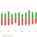 Stock Market Week 01-05/12/2025: Extending the 4-Week Winning Streak