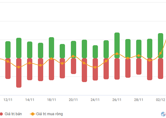 Stock Market Week 01-05/12/2025: Extending the 4-Week Winning Streak