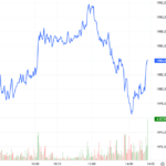 Derivatives Market Update 09/12/2025: Trading Volume Plunges Across the Board