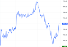 Derivatives Market Update 09/12/2025: Trading Volume Plunges Across the Board