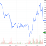 Derivatives Market on December 10, 2025: Mixed Signals Emerge