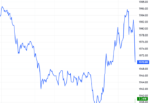 Derivatives Market on December 10, 2025: Mixed Signals Emerge