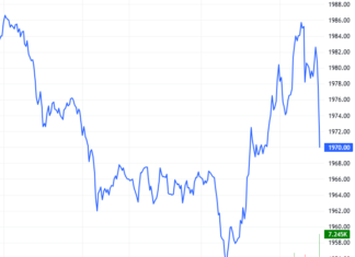 Derivatives Market on December 10, 2025: Mixed Signals Emerge