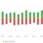 Vietstock Daily 10/12/2025: Riding the Crest of the Windstorm