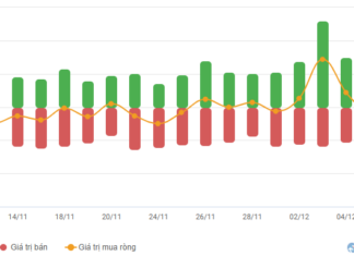 Vietstock Daily 10/12/2025: Riding the Crest of the Windstorm