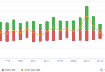 Vietstock Daily 11/12/2025: Pivot Shift Challenges VN-Index?