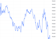 Derivatives Market on December 12, 2025: Will the Shorts Take the Crown?