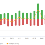 Vietstock Daily 12/12/2025: Falling Below the 1,700-Point Milestone