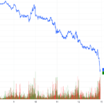 Derivatives Market Outlook for the Week of December 15-19, 2025: Growing Pessimism