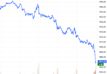 Derivatives Market Outlook for the Week of December 15-19, 2025: Growing Pessimism