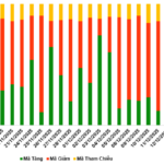2025 Market Outlook: Foreign Investors’ Persistent Net Selling in Warrants During December 15-19 Week