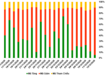 2025 Market Outlook: Foreign Investors’ Persistent Net Selling in Warrants During December 15-19 Week
