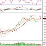 Technical Analysis for the Afternoon Session of December 12: Pessimism Persists