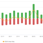 Stock Market Outlook for the Week of December 8-12, 2025: Storm Clouds Gather