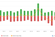 Stock Market Outlook for the Week of December 8-12, 2025: Storm Clouds Gather
